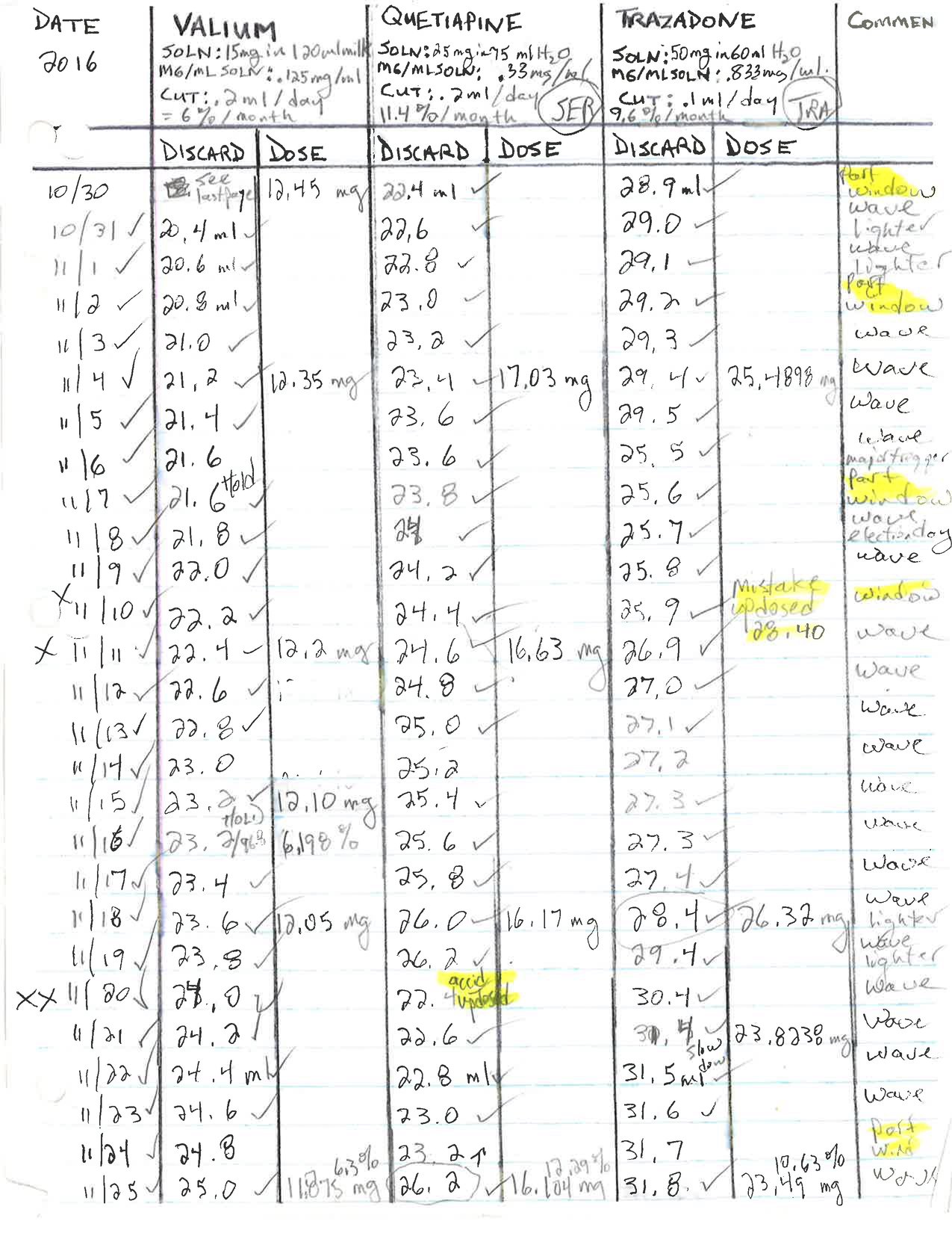 sample taper journal