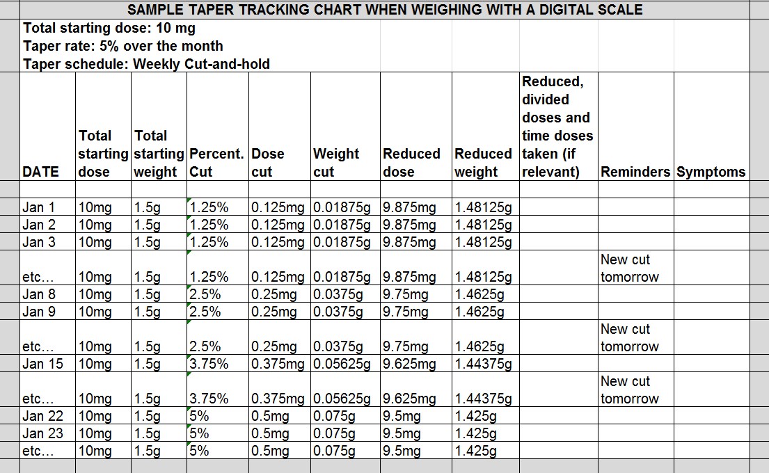 digital scale chart